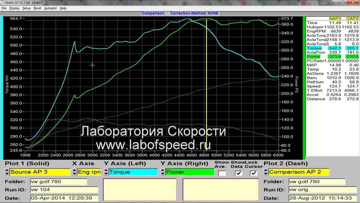 Графики замера мощности и крутящего момента на диностенде Volkswagen Golf VI GTI 2.0 TSI